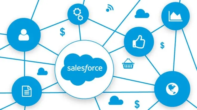 Added Power to Salesforce through Mulesoft Acquisition