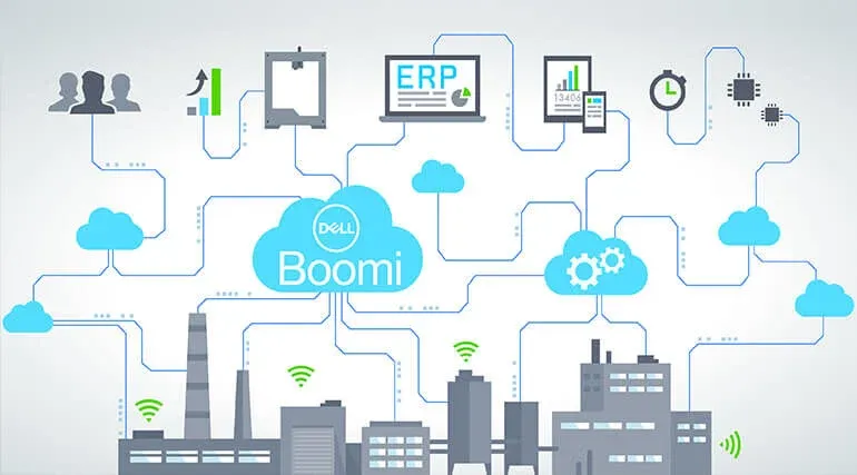 What Are the Benefits of the Dell Boomi Platform?