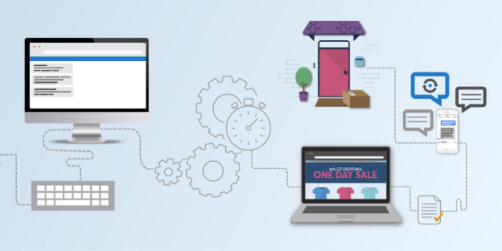 Mulesoft platform